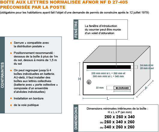 Dimension boite a lettre